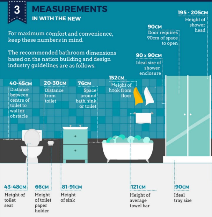 What Size Bath Is Best For Your Bathroom Find Out Here