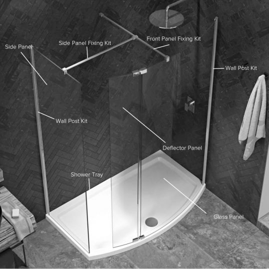 Kudos Ultimate 2 Wetroom Fixed Deflection Panel 8mm Glass Soakology